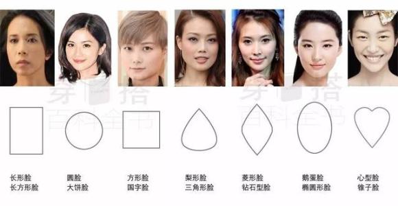 各种脸型判断图解，七种风情各异的脸型 七种脸型
