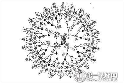 三元九运的起源说法：以六十甲子做的循环？ 六十甲子纳音表