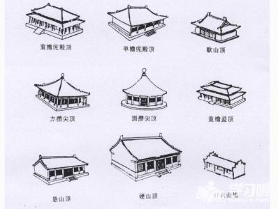 中国古代建筑等级制度反映在哪个方面 关于中国古代建筑的等级制度的视频