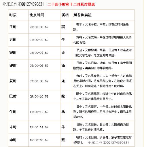 中国传统十二生肖与十二时辰对照表 十二生肖时辰对照表