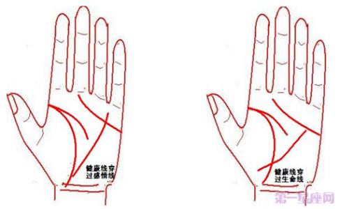 手相健康线太深代表着什么？ 手相三根线代表