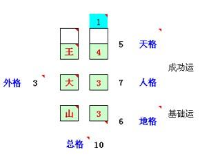 日本人建立的81数理：五格数理是什么意思？ 五格数理配置表