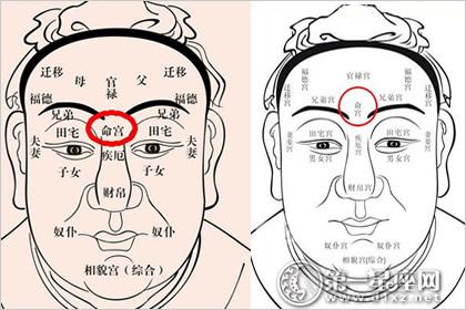 什么是命宫，命宫是什么意思？ 命宫是什么意思