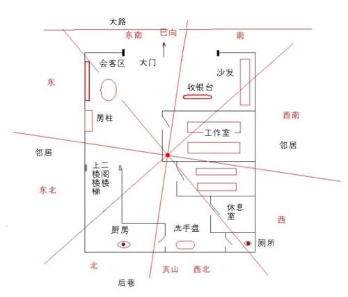 风水图解：风水朝向好的商铺 房子朝向风水方位图解