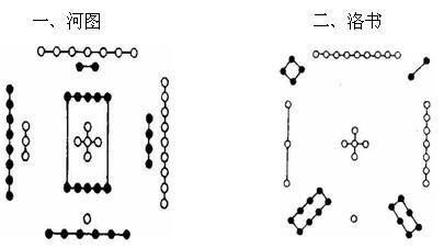 关于河图洛书的故事你知道多少 河图洛书口诀