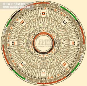 盘点：中国最好的风水罗盘大全 全自动风水罗盘指南针