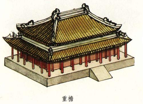 古代建筑风水屋顶，庑殿顶和歇山顶的区别 歇山顶和庑殿顶区别