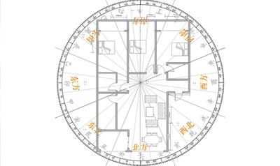 风水学入门：玄空风水中如何立向 玄空风水如何立向