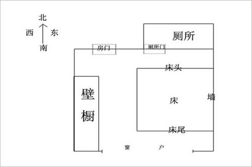 卧室床位风水布局禁忌 卧室床位摆放最佳方位