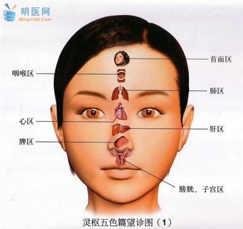 女人额头有疤痕的面相好不好 额头有疤痕的女子面相分析！ 额头疤痕面相