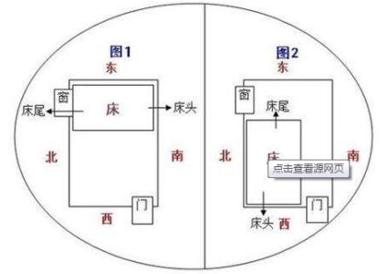 床的最佳方位朝向 主人床朝向哪个方位最好