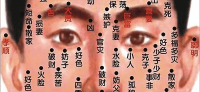 眉毛尾部有痣代表什么？男生左边眉毛尾部有痣好吗？ 眉毛上的痣代表什么