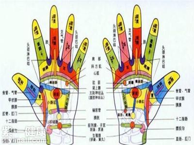 如何看疾病手纹分析 手纹疾病