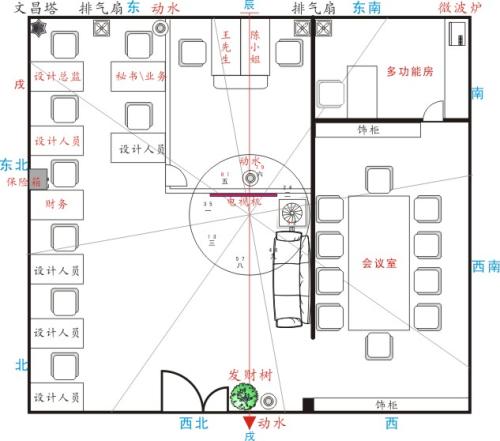 风水知识之店铺的布置大全 店铺吧台风水