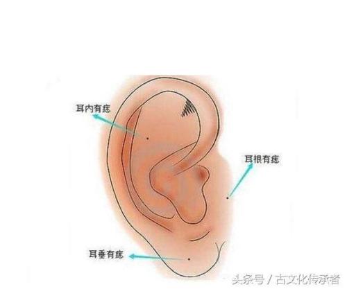 男人耳朵背面有痣代表什么图解！ 耳朵上的痣图解大全