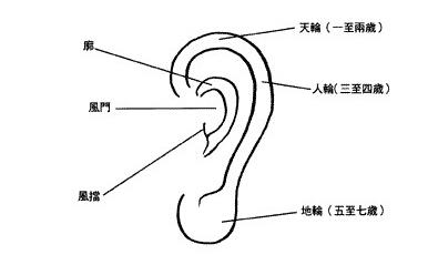 耳朵上长痣代表什么 耳朵哪里的痣有福气图
