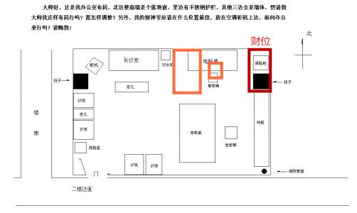 办公室财位在哪里 办公室吉位和财位在哪