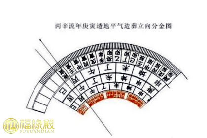 三合四大局风水原理简介 三合风水四大局立向