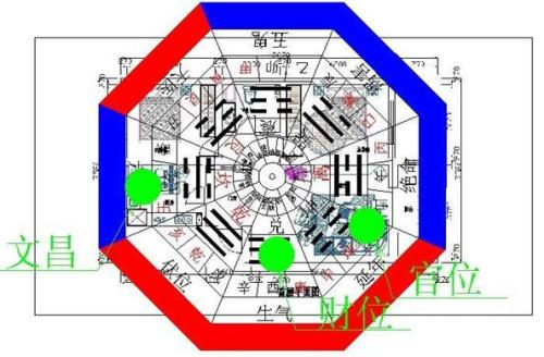2015年财位风水布局 风水财位