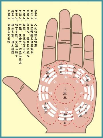了解在左手无名指长痣有什么特殊含义要知道 左手无名指上有痣