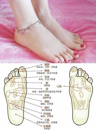 女人左脚底有痣代表什么全图解 左脚长痣图解