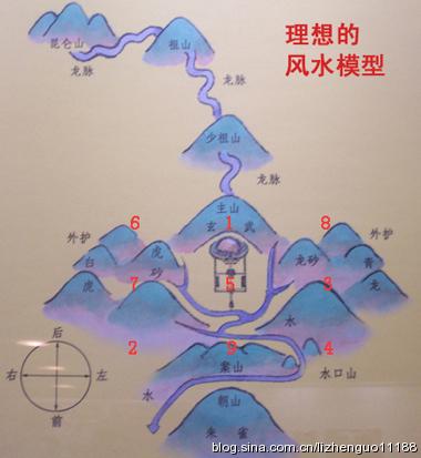 中国风水学三大原则 房屋风水学的四大原则