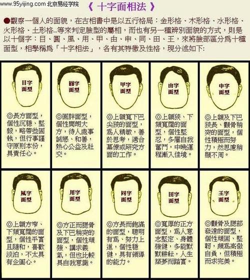 八字五行的人面相特征是什么 对应什么事物？ 事物属性的五行分类