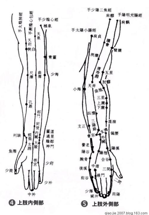 女人大腿内侧有痣代表什么含义解析！ 大腿有痣代表什么意思