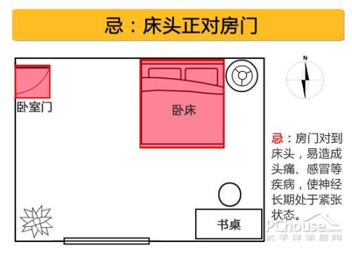 居家风水图解之卧室的布局常识 居家风水常识1000