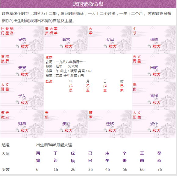 周易命理知识 八字排盘免费算命