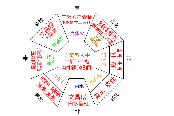 家居中最容易出现的四大问题风水布置 风水四大局