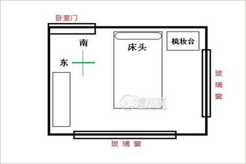 卧室床摆放风水禁忌图解 卧室摆放禁忌