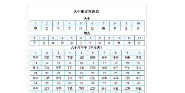 天干地支：中国式时空符号体系 符号体系