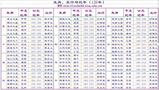 五行职业对照表 和水有关的生意大全