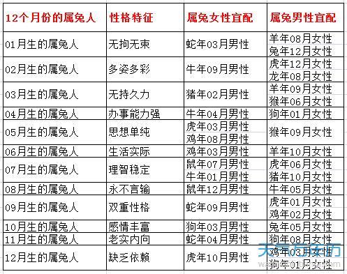 1987是什么命_1987年属相查询表 1987年属猪的是什么命