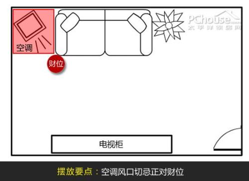 店铺的财位处可不可以装空调 财位上有空调怎么办