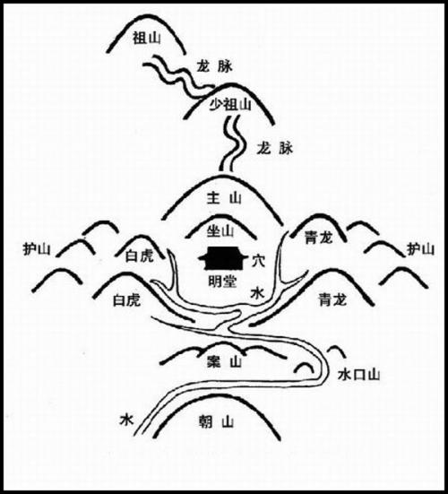 风水解密：数字会不会影响运气？ 运气的风水