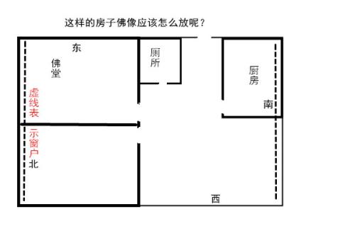 佛像的摆放位置和方向 佛像坐东朝西好不好