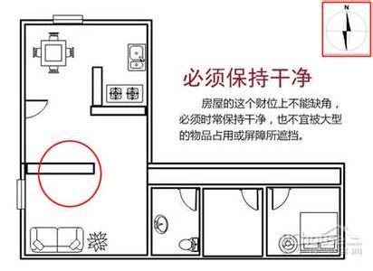 公司财位在哪里图解 房屋吉位图解