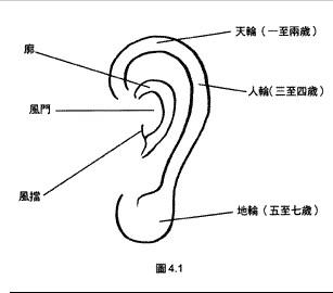 耳朵里有痣代表什么 耳朵上的痣图解大全