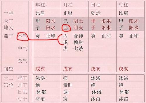 八字排盘之排年柱的方法 免费八字排盘算命详解
