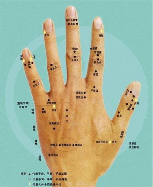 男女右手食指有痣运势如何 女生右食指长痣