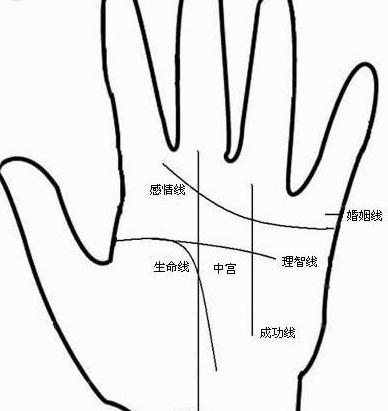 手相中手掌中有五角星代表什么 手掌上有个五角星手纹