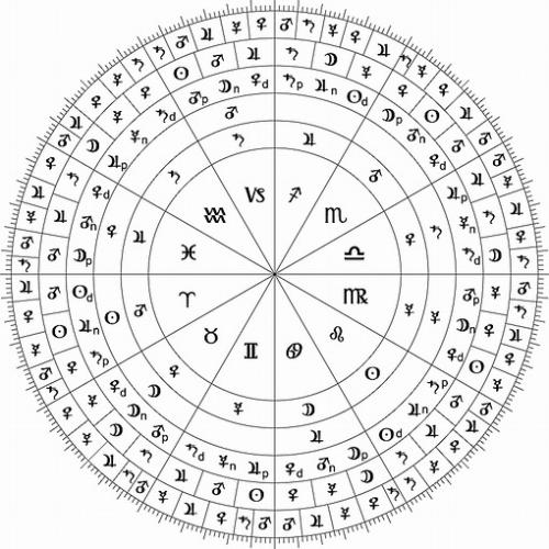 古典占星在线排盘需要真太阳时吗？真太阳时是什么？ 古典占星排盘