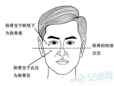 男人不好的面相特征 面相不好的女人