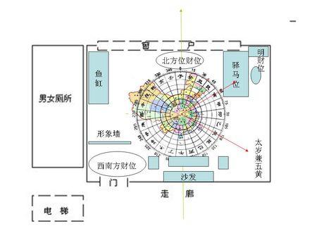 办公室风水 座位 多人办公室风水座位图