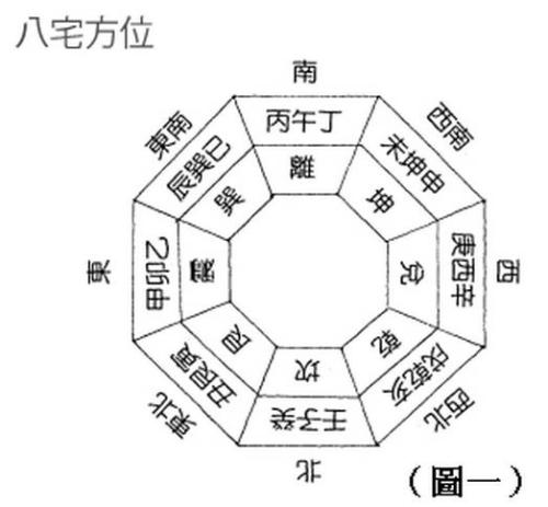 八宅风水吉凶方位解析——延年方位 八宅风水误人误己