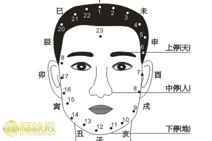 一生都是贫苦面相的几大特点 如何看面相