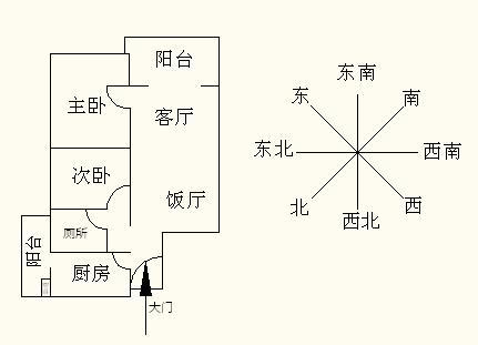 风水中厨房的最佳方位在哪里 厨房方位什么最好风水