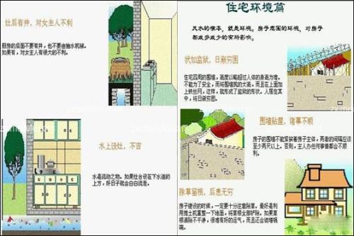 怎么选购房风水图解 怎样看住宅风水图解